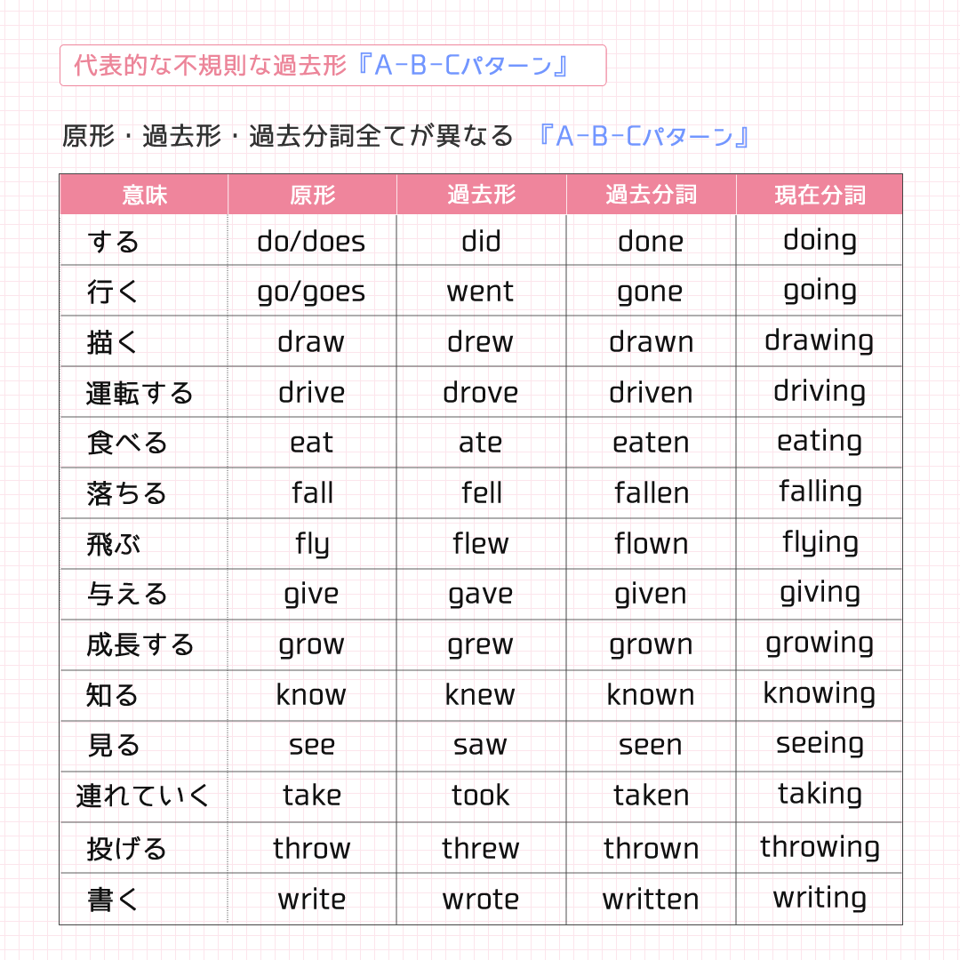 Takeの過去形Tookと過去分詞を完全攻略！発音と熟語の極意