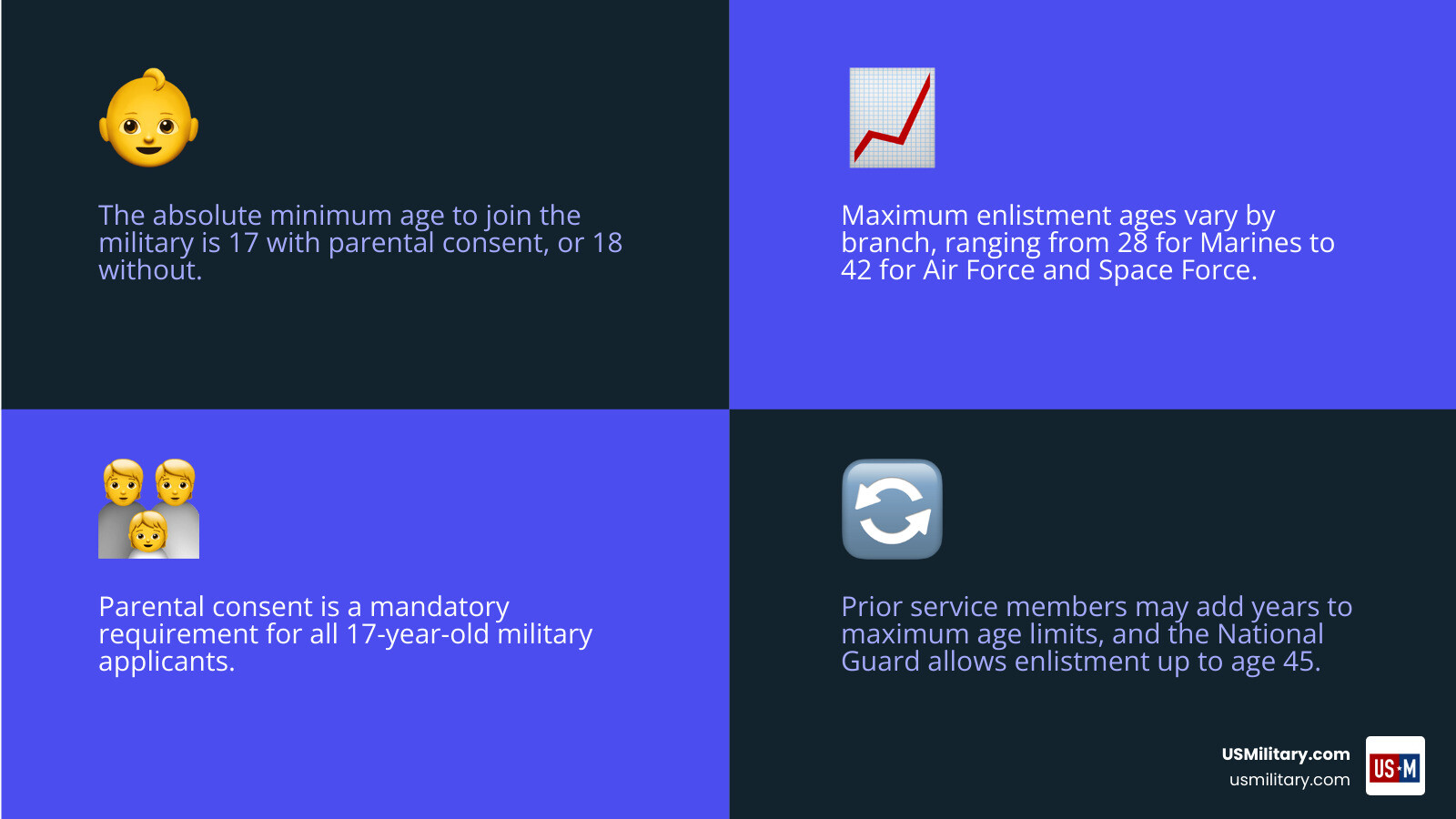 What Is the Latest Age to Join the Military