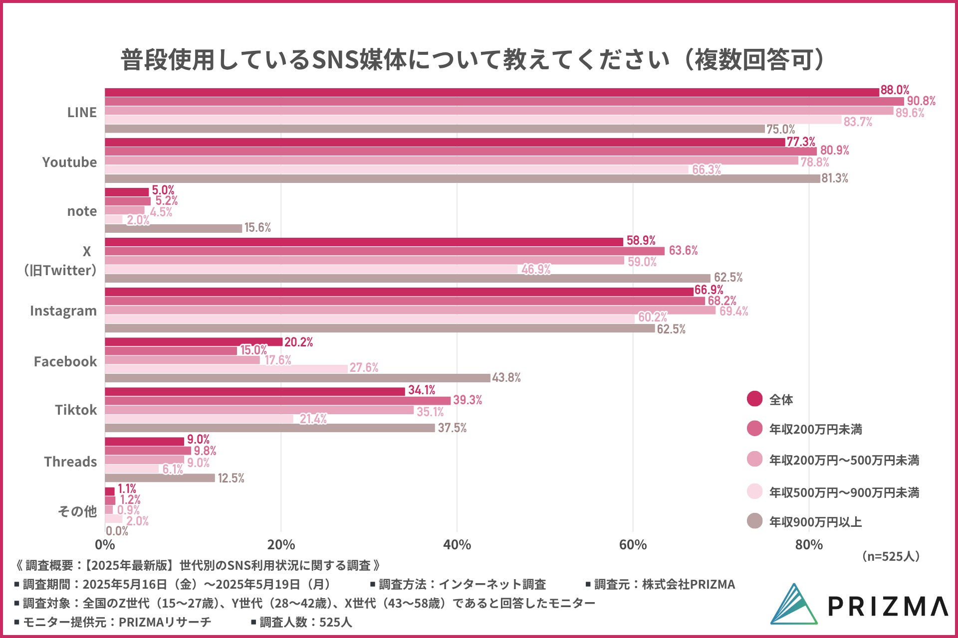 「育ちが出る」はもう古い？2026年、Snsで激化する「箸の持ち方論争」のリアルと新たな価値観