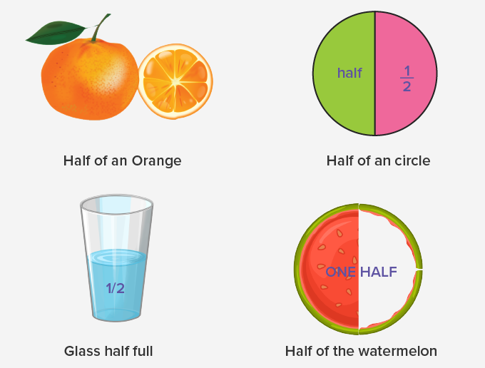 What Is 3/4 of a Half