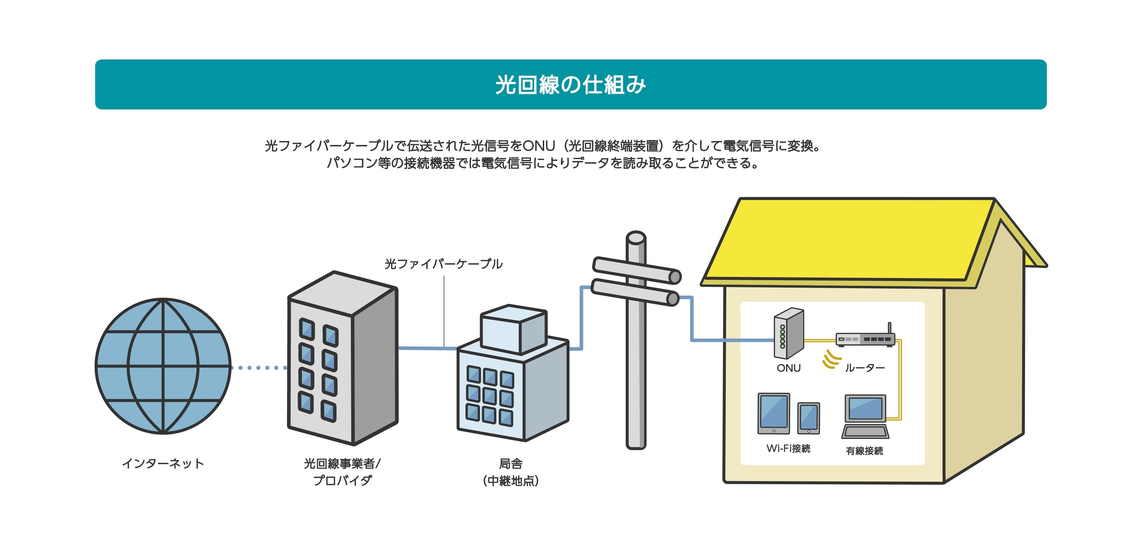 携帯4社速度比較！爆速キャリアはどこ？実測で分かった衝撃の真実