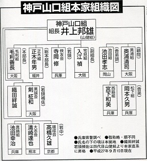 【噂】 7 代目 山口組 組織 図 経歴＆学歴まとめ 2026 #749