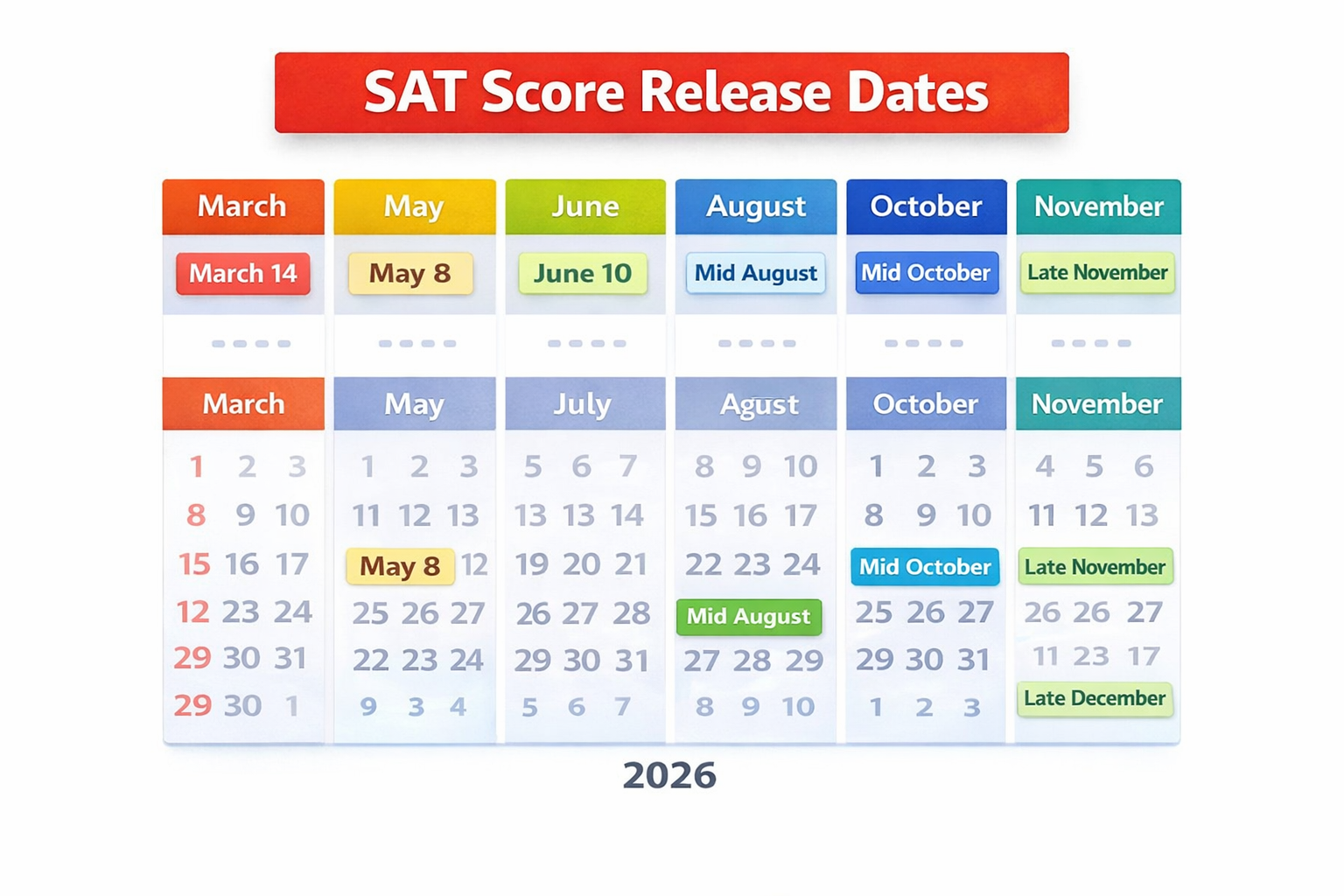 When Do You Get Sats Results 2026