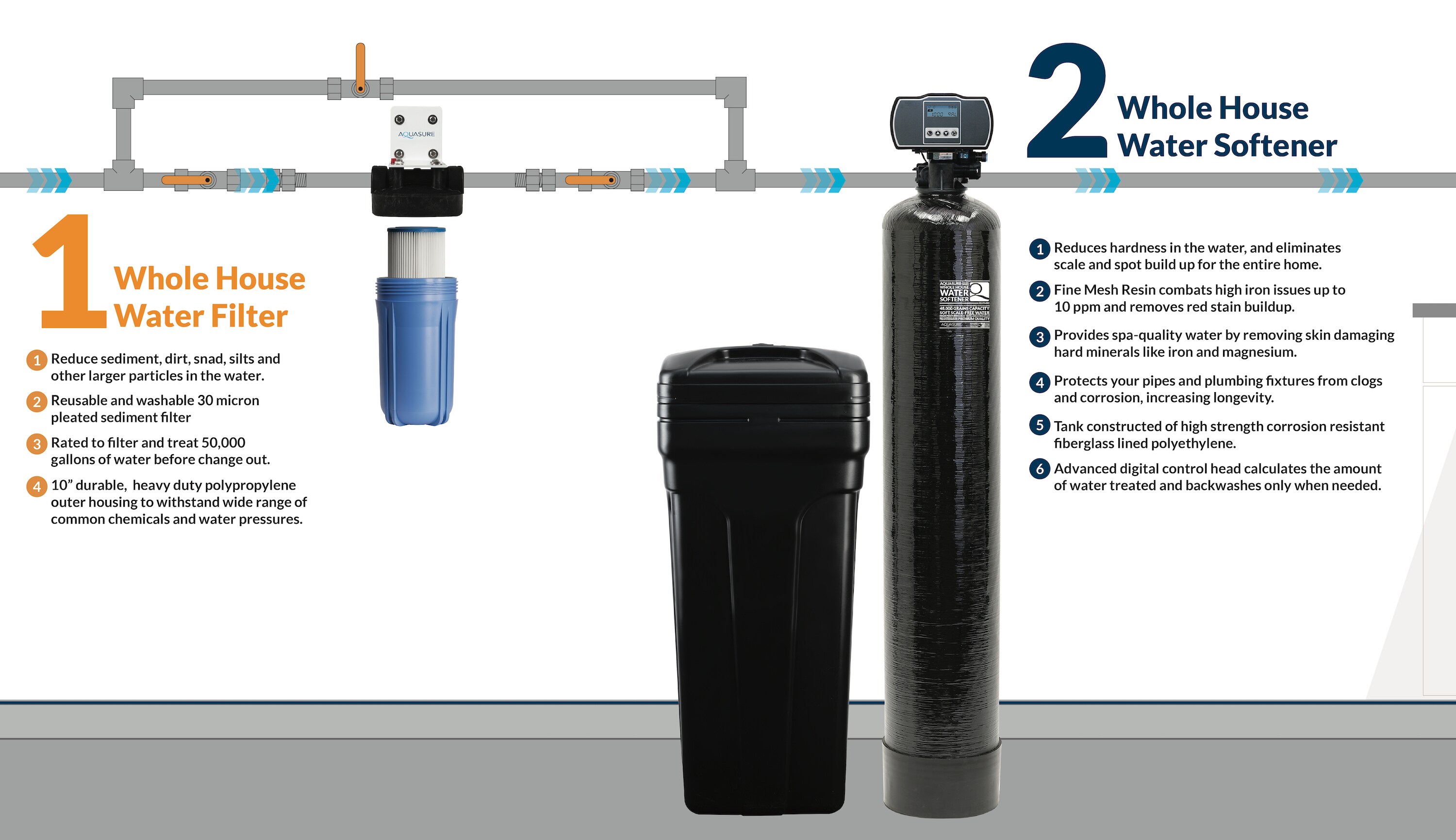 Best Whole House Water Filter Softener
