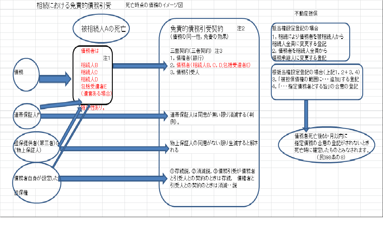 免責的債務引受とは？重畳的との違いと住宅ローン・離婚実務の全貌