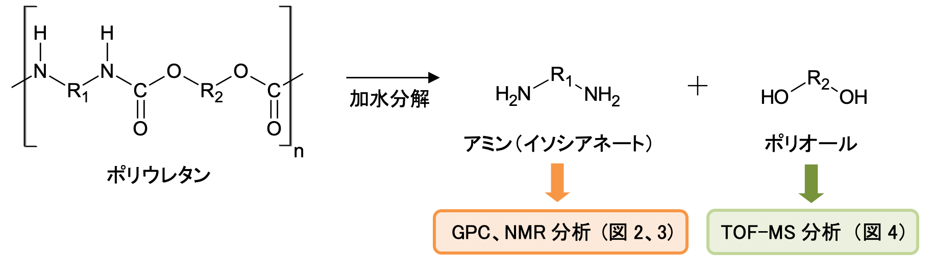 靴や服が突然ボロボロに？ポリウレタン加水分解の隠された原因と対策