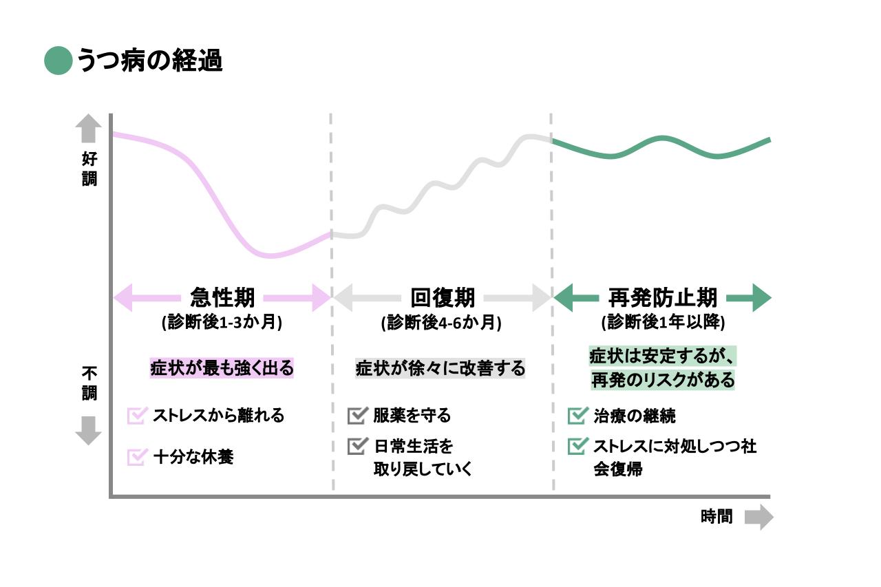 うつ病が治るきっかけとは？どん底から寛解へ導く習慣と復職のリアル