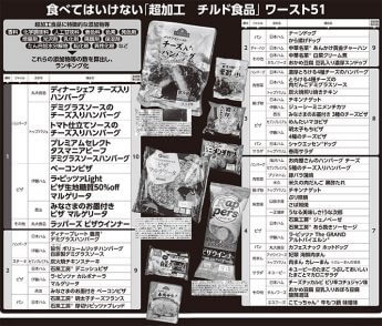 【2026最新】 食べ て は いけない 超 加工 食品 実名 リスト 2026年最新プロフィール #605