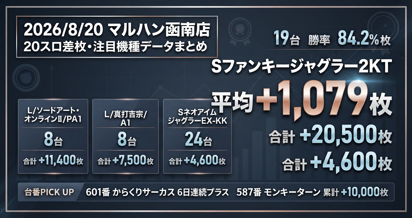マルハン函南の出玉データを徹底解剖！7のつく日の真実と勝率を掴む狙い目
