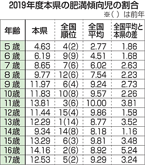 【熱愛】 小学 5 年生 の 平均 体重 話題のバズ動画・画像 #685