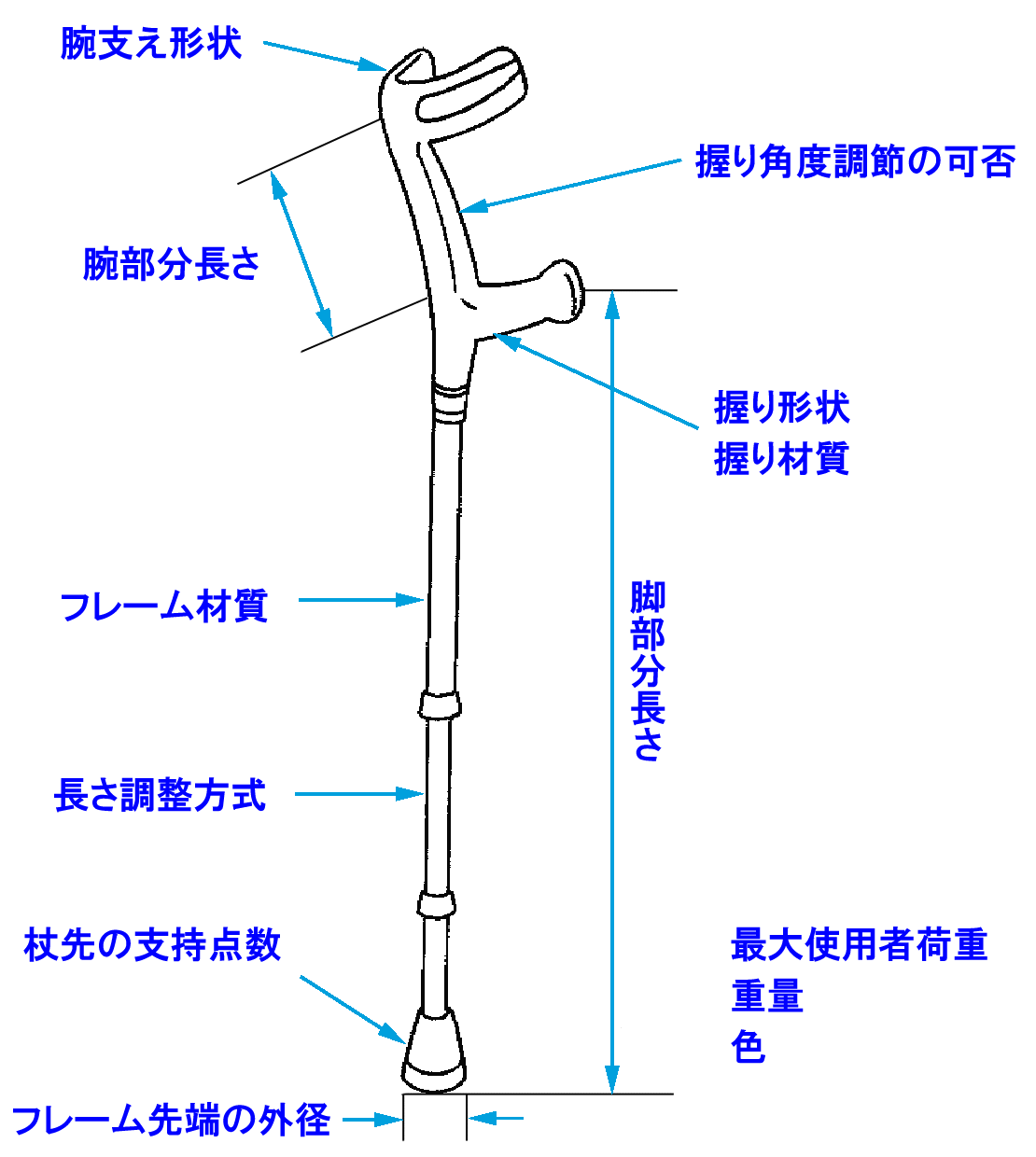 ロフストランド杖の選び方と使い方｜松葉杖との違いや保険適用の真相