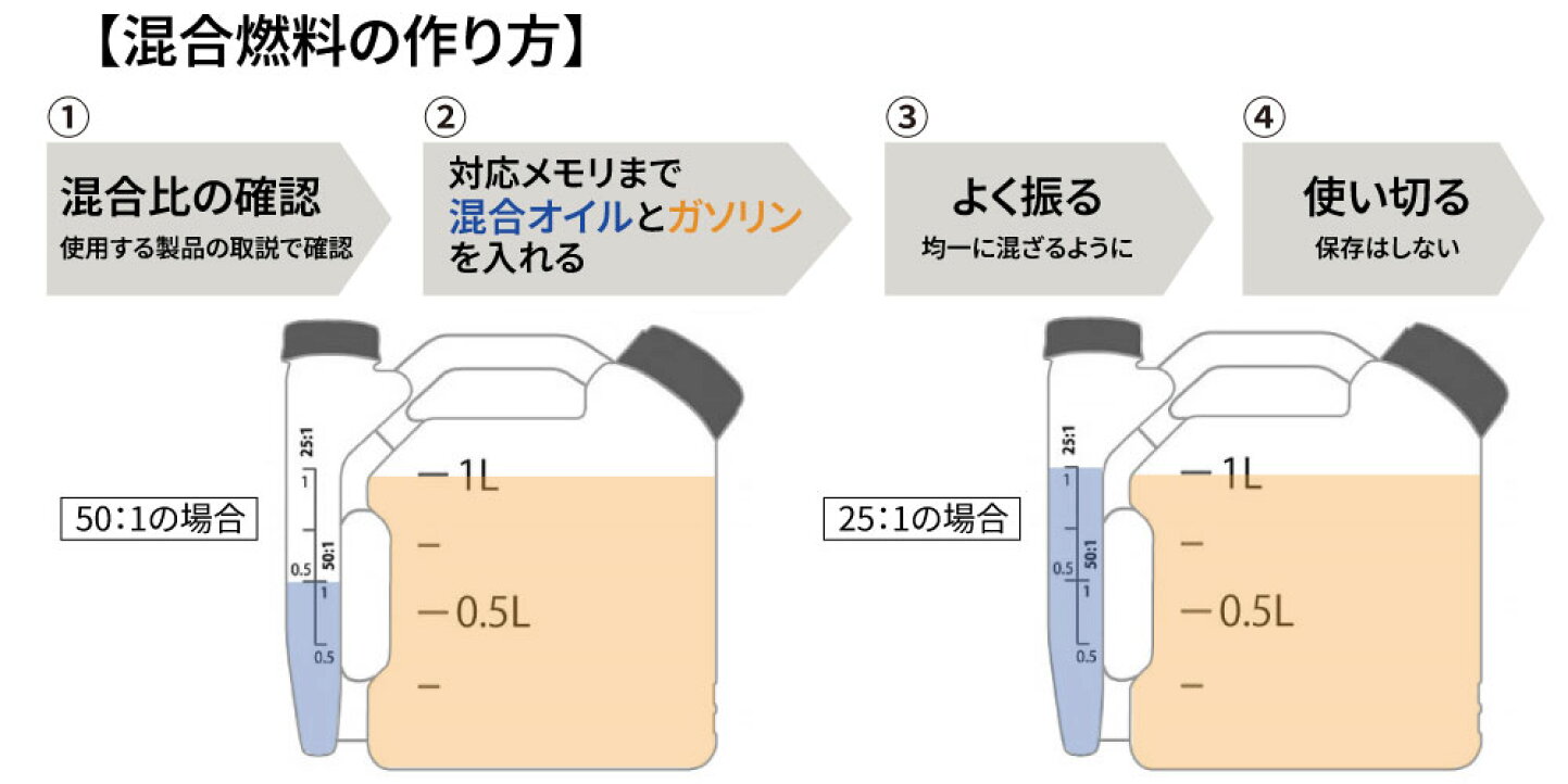 草刈機を壊さない混合油の作り方｜50対1と25対1の黄金比率と対策