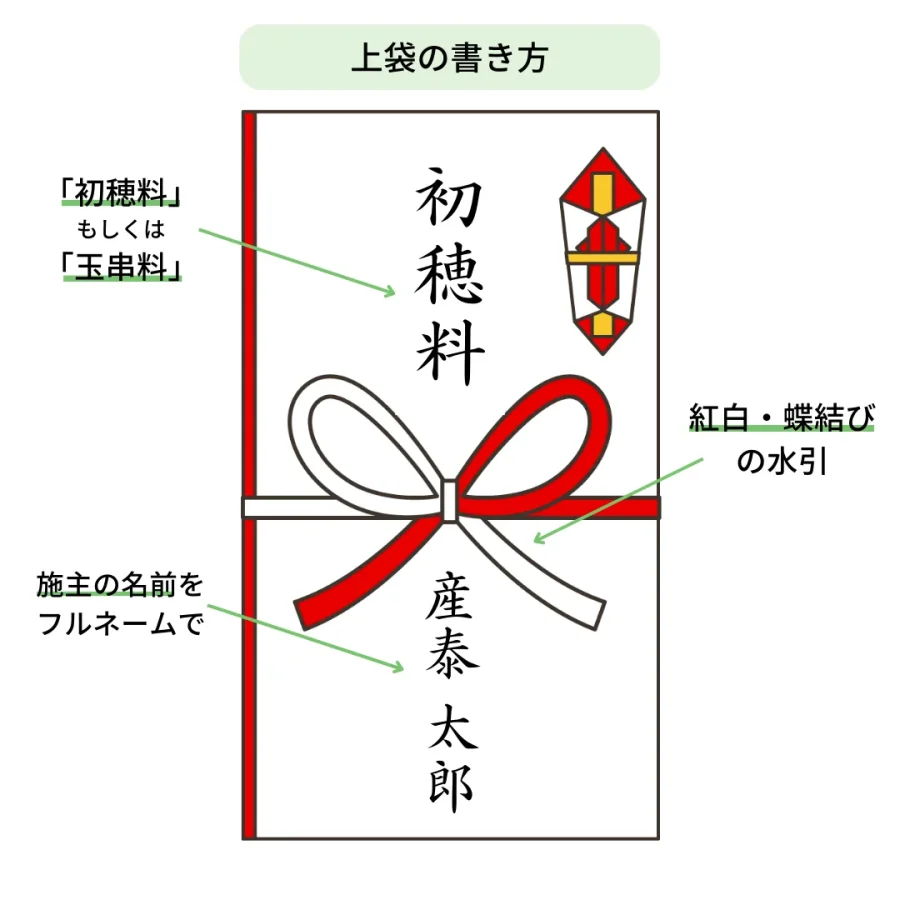地鎮祭の初穂料の書き方決定版！のし袋や中袋マナーと相場を徹底解説