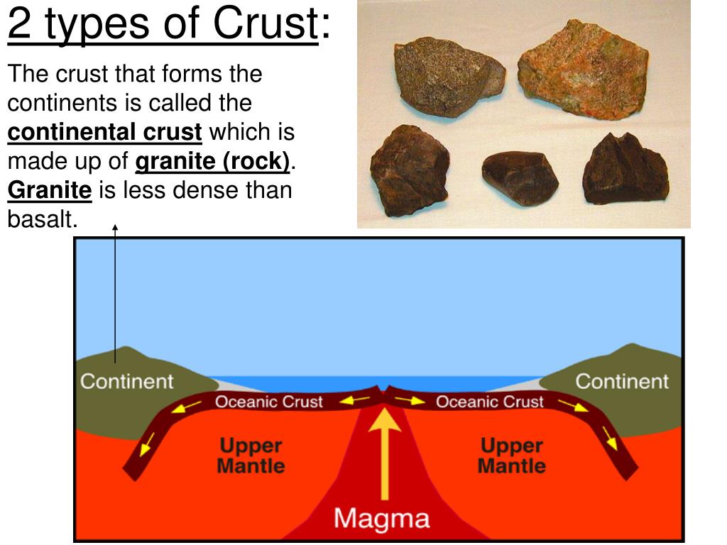 What Are the Two Types of Crust on Earth