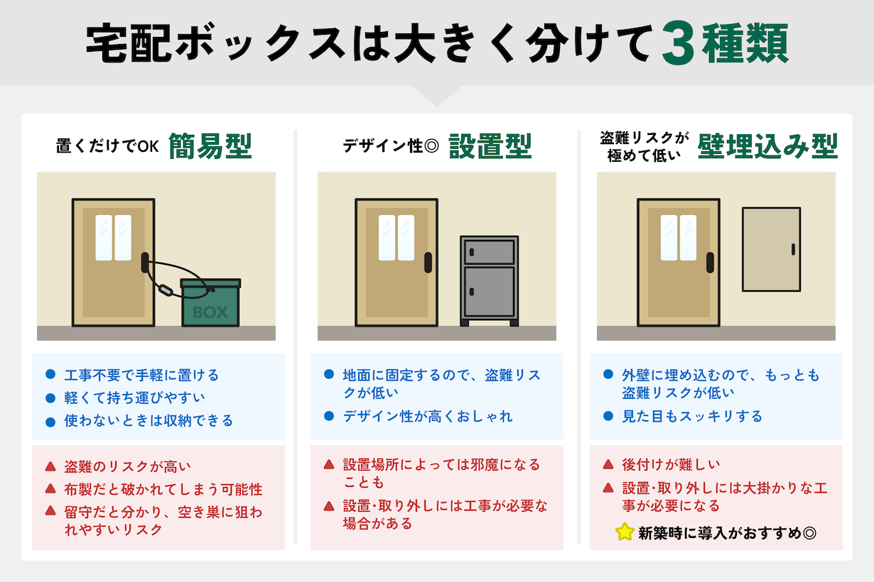 宅配ボックスとは？知らないと損する落とし穴と2026年最新の選び方