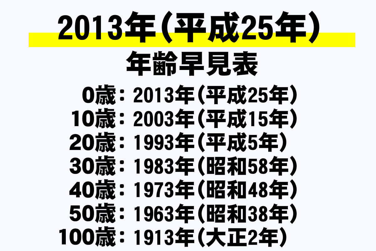 平成25年は西暦何年？2026年現在の年齢・干支・出来事まとめ