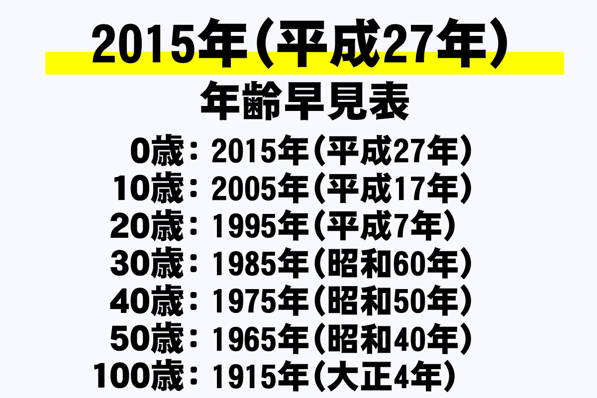 履歴書や公的書類で迷わない！和暦換算の裏ワザと時代プレイバック