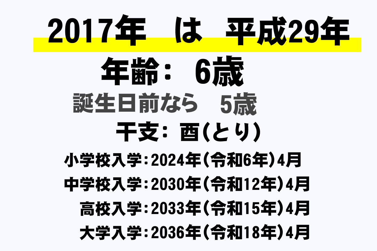 2017年は和暦で平成何年？2026年現在の年齢・干支と出来事まとめ