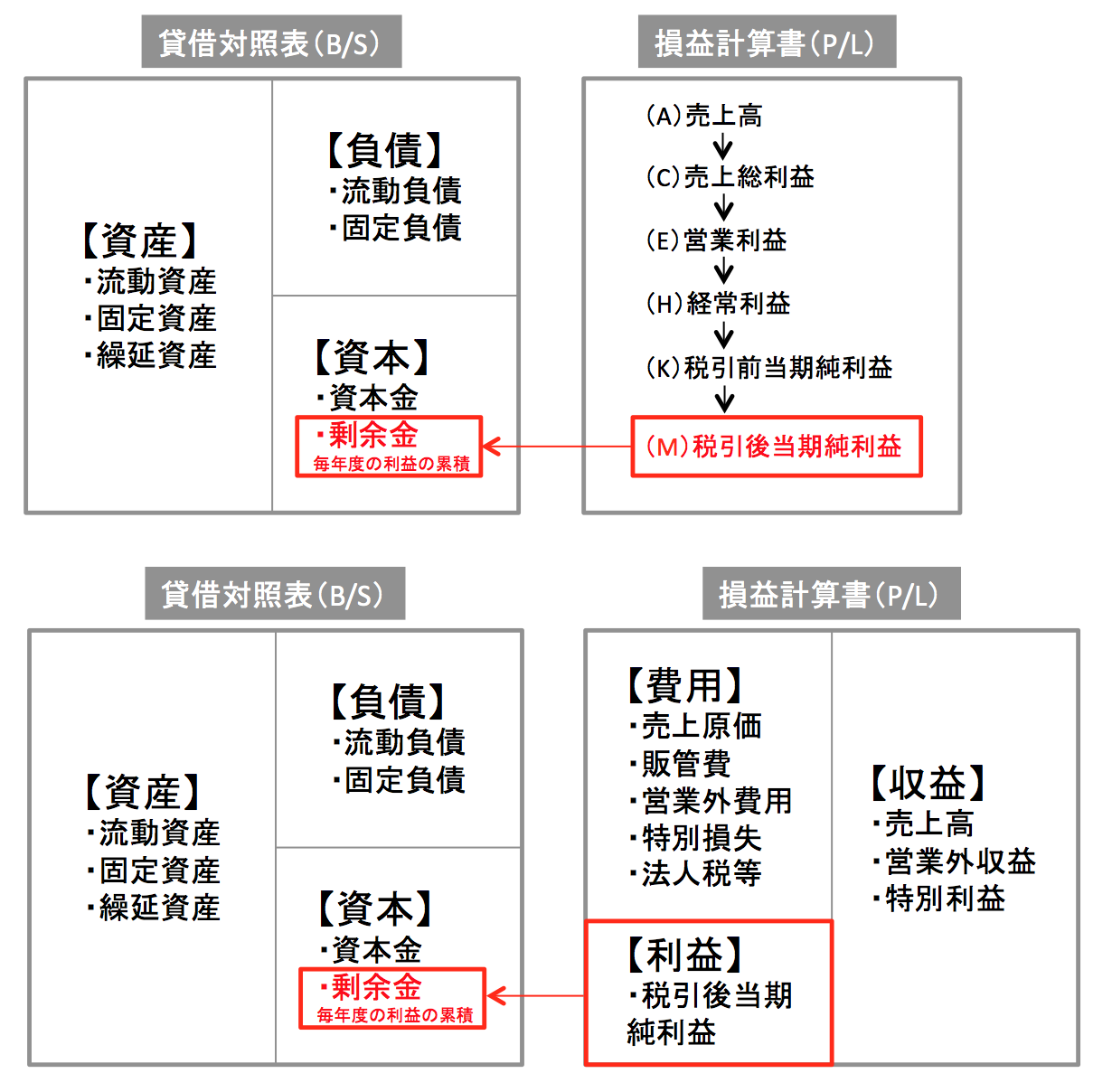 2026年最新｜簿記 3 級 勉強 時間の全真相「50時間で十分」は本当か？失敗しない最短合格ロードマップ