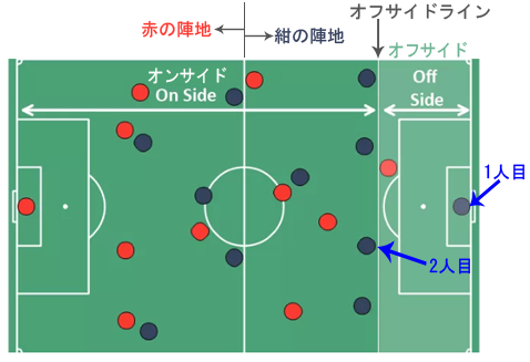 【徹底調査】 サッカー の オフサイド と は 最新情報まとめ 2026 #818