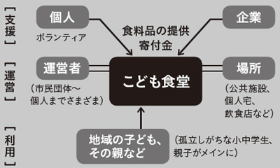 【Wiki風】 子ども 食堂 図 々 しい 最新ファイル＆画像まとめ #841