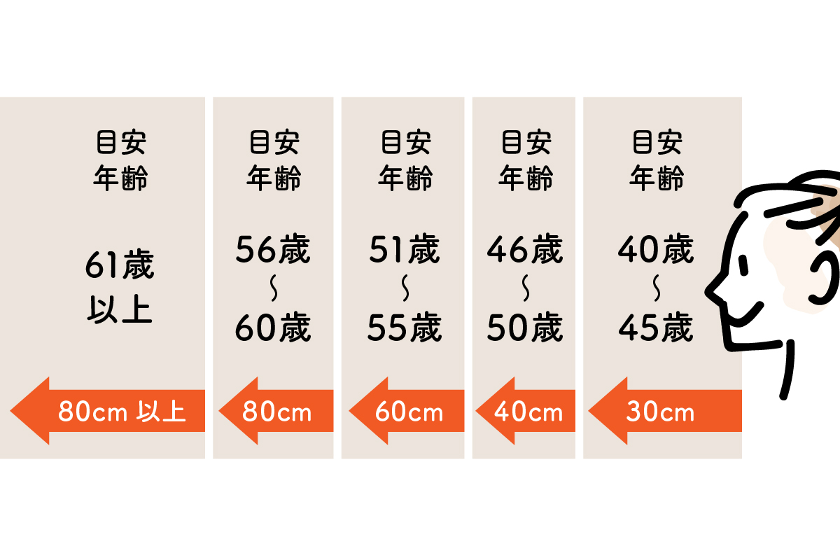 老眼は何歳から始まる？30代後半の兆候と急激な変化の真相を追う