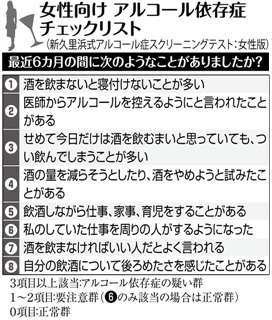 【画像あり】 アルコール 依存 症 チェック 私服＆私生活最新ショット #768