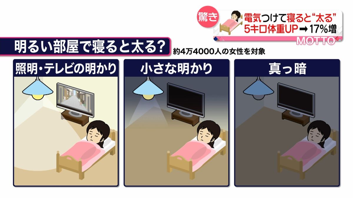 電気をつけたまま寝るリスクとは？肥満・精神悪影響の真相と対策