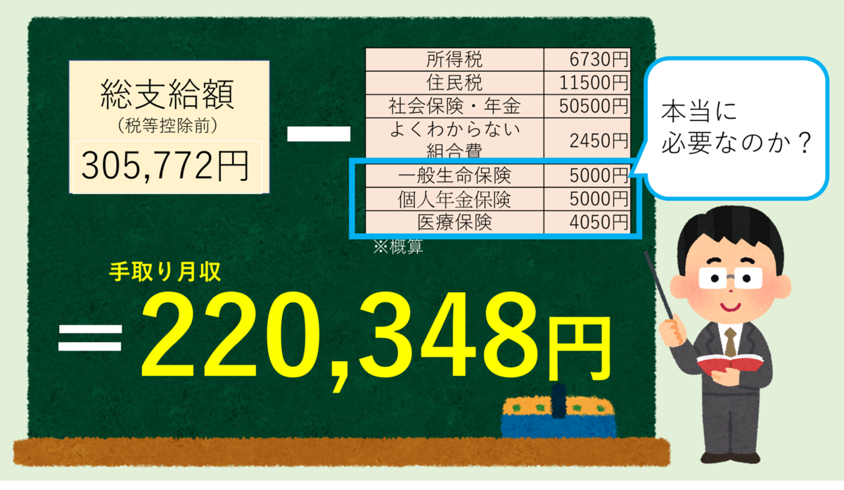 年収450万の手取りは実際いくら？引かれすぎる内訳と2026年の現実