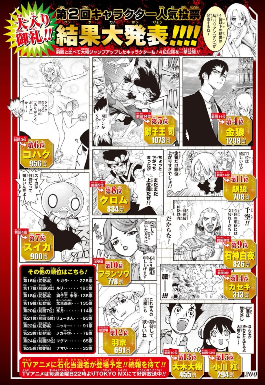 ドクターストーン人気ランキング最新版！千空を抑えた1位の真相
