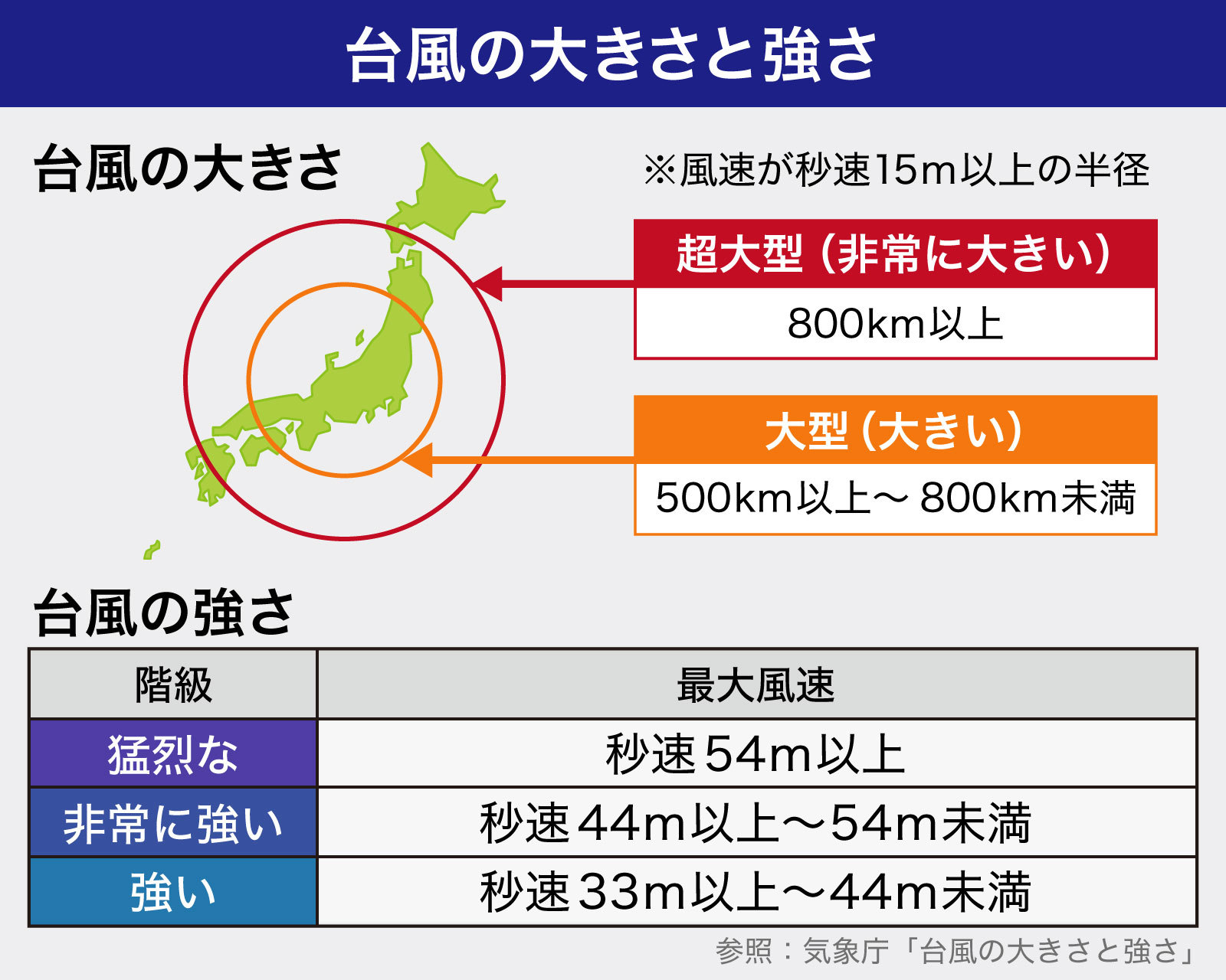 【2026年最新速報】台風15号の強さが及ぼす極限の警戒レベル！過去最大級の暴風域と中心気圧、今すぐ知るべき最新進路・気象庁発表まとめ