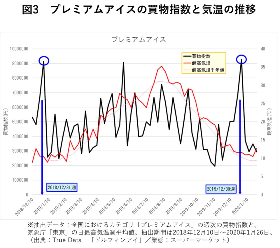 ハーゲンダッツ値上げの歴史と推移！昔の価格から現在350円超の真相