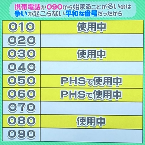 【まとめ】 090 から 始まる 電話 番号 私服＆私生活最新ショット #994