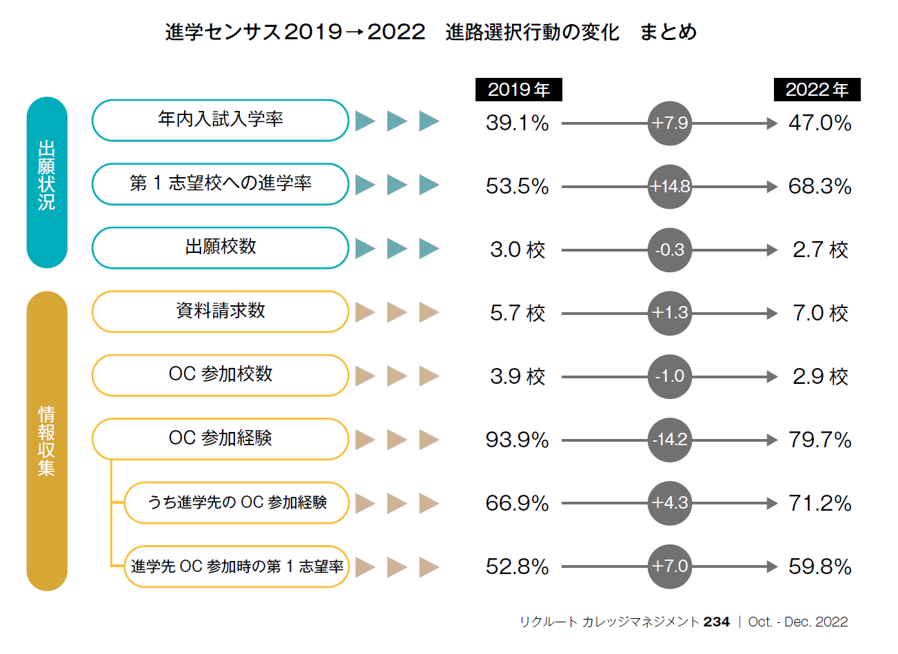 高校生の進路選択で後悔しない！大学・専門・就職の比較決定版