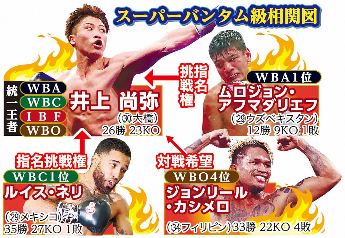 井上尚弥の次戦はいつ？対戦相手と日程・配信やチケット情報を徹底解説