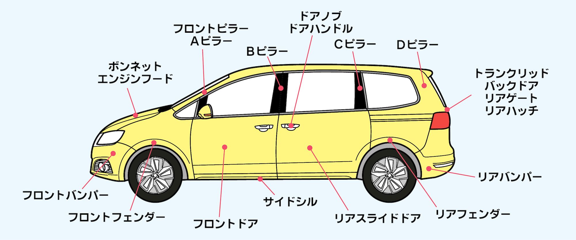 車の部位・パーツ名称一覧！修理見積もりで困らない外装・内装の呼び方図解