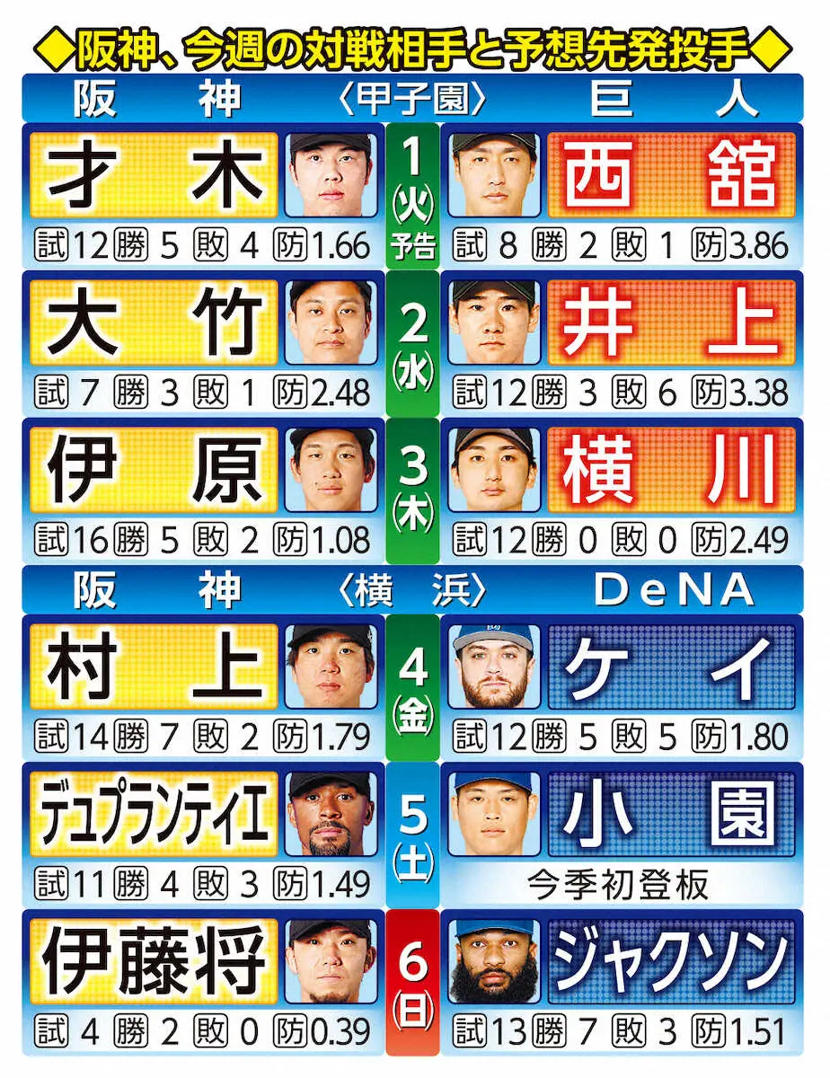 阪神タイガース先発予想と最新ローテ徹底分析【2026】