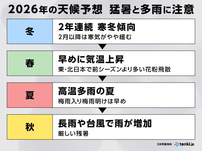 猛暑と電気代ダブルパンチの2026年夏。「冷房は何度からつける？」室温28度の誤解と命を守る新基準