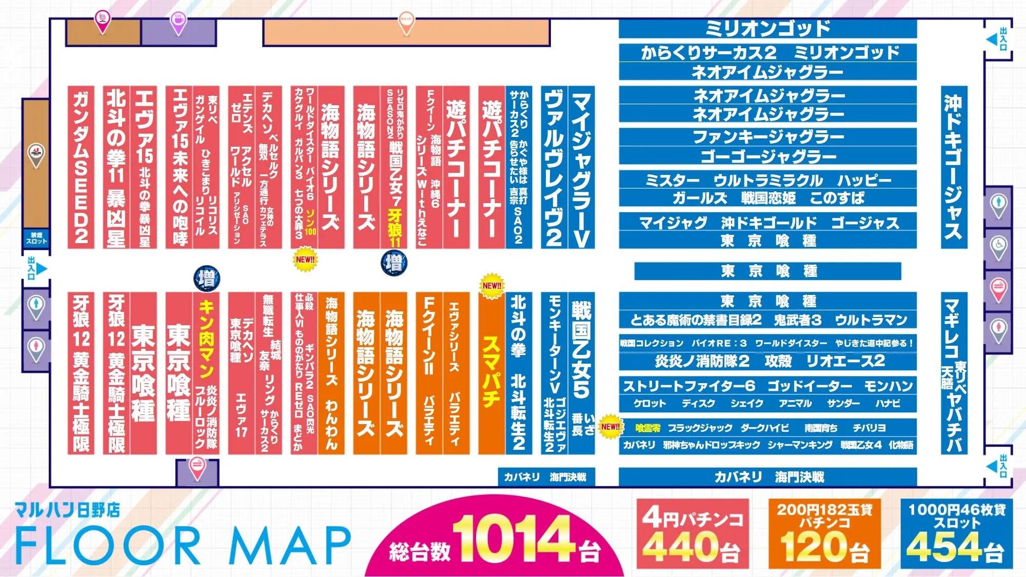 マルハン日野店の評判と出玉の真相！7の日の噂と現場データを徹底検証