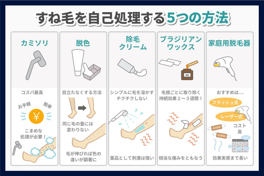 濃いすね毛に悩む中学生へ！肌を傷めない正しいケアと極秘対策