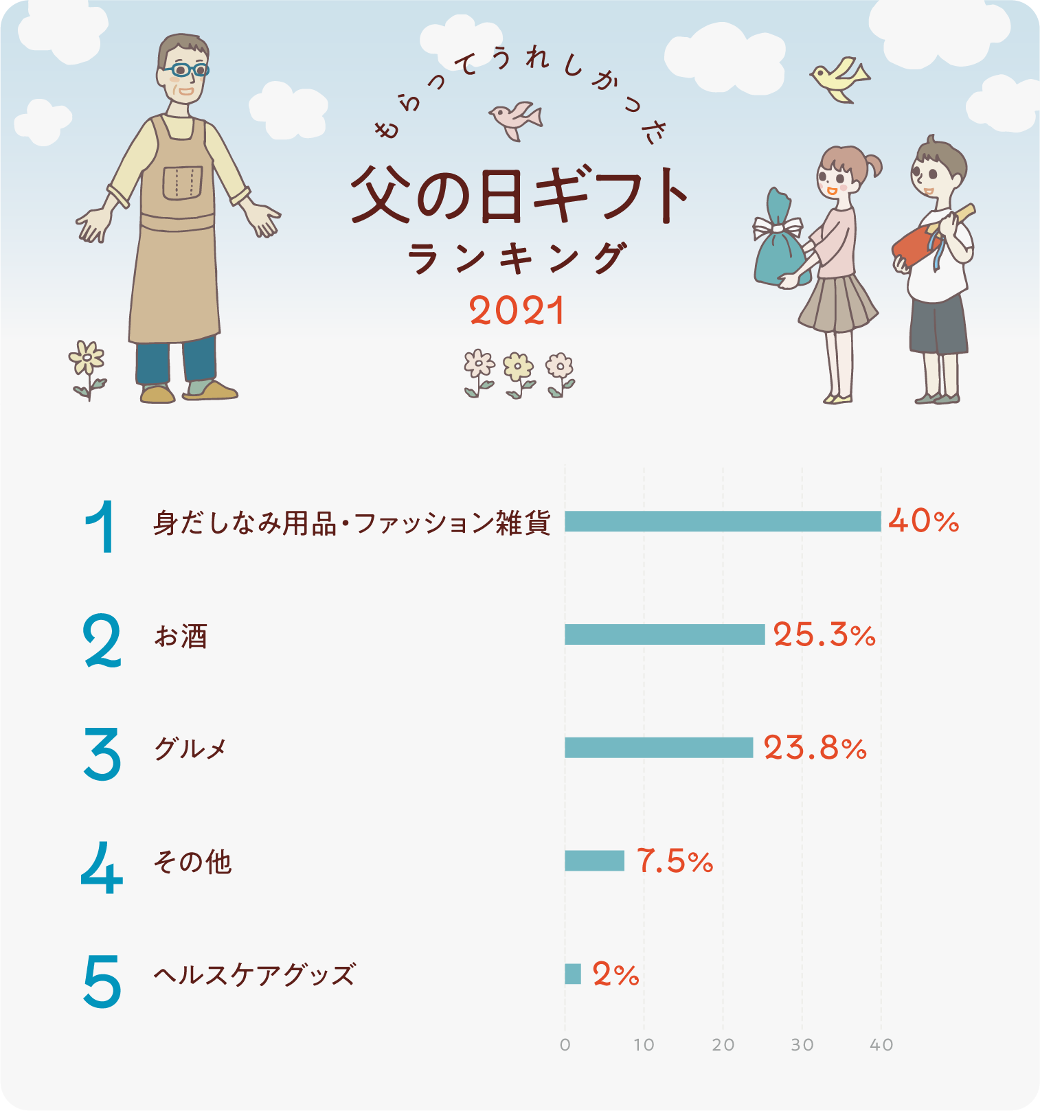 父の日プレゼントおすすめ2026！父親が本音で喜ぶギフトと困る物の差