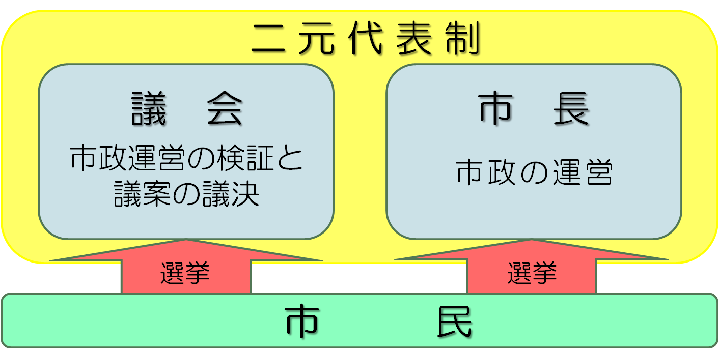 首長と議会が激突する真の理由｜二元代表制の限界と機能不全の真相
