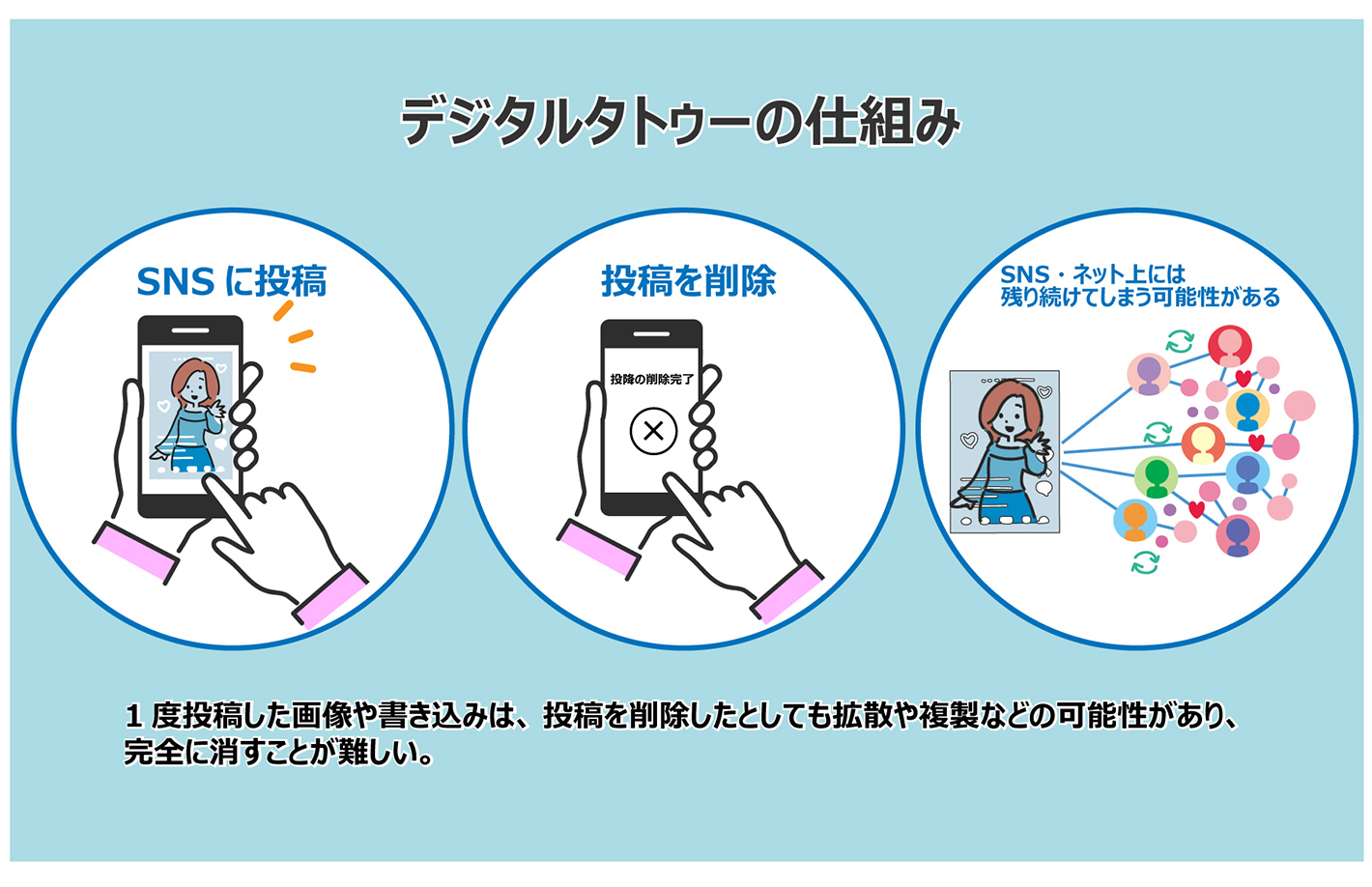 人生を壊すネットの傷「デジタルタトゥー」の最新被害と法的対策