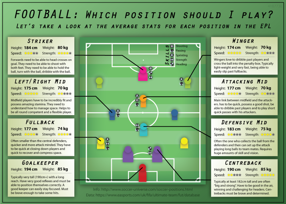 Football Positions Explained for Dummies