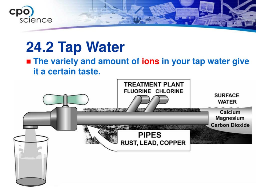 Does Tap Water Have Sodium