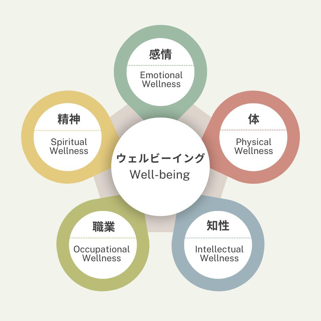 ウェルネスとは？健康との違いと2026年最新動向を徹底解説
