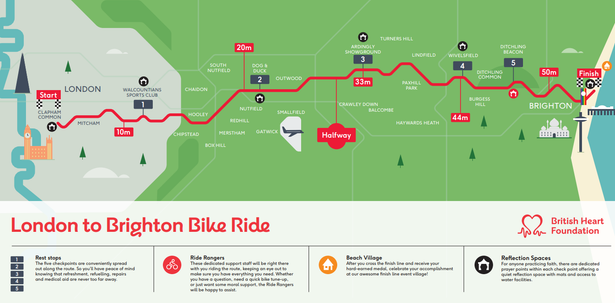 How Long Is the London to Brighton Bike Ride
