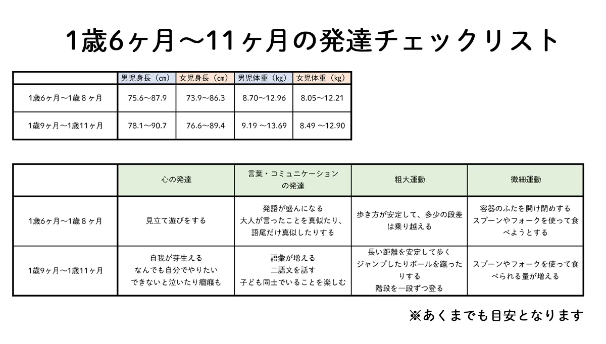 1歳半で言葉が出ない理由と健診基準｜単語の目安と発達の真相2026
