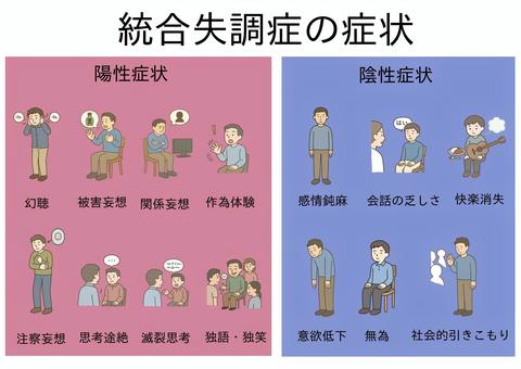【衝撃】 統合 失調 症 完治 した 人 最新ライブ＆イベント情報 #755