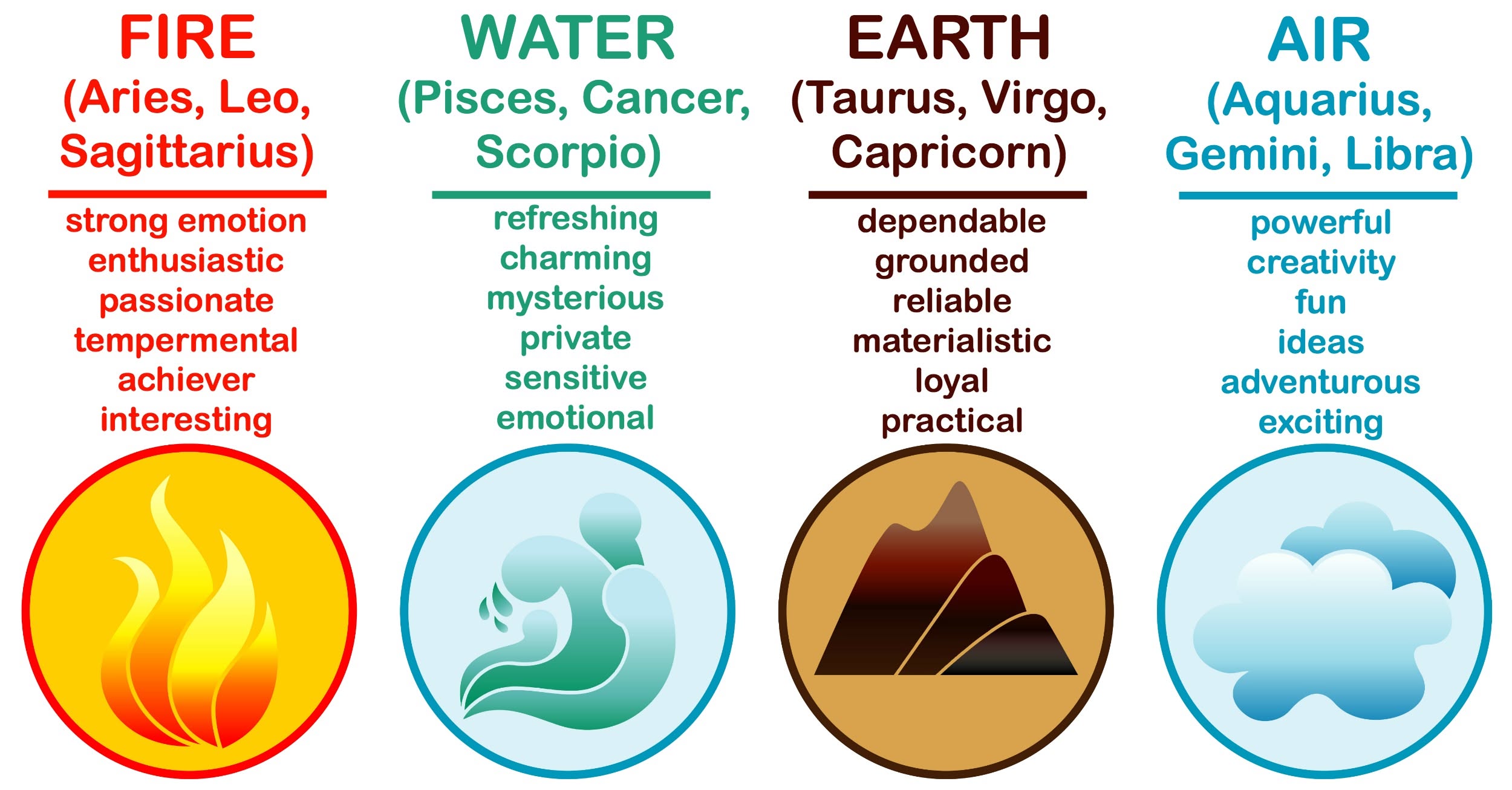 Star Signs Water Fire Earth Air